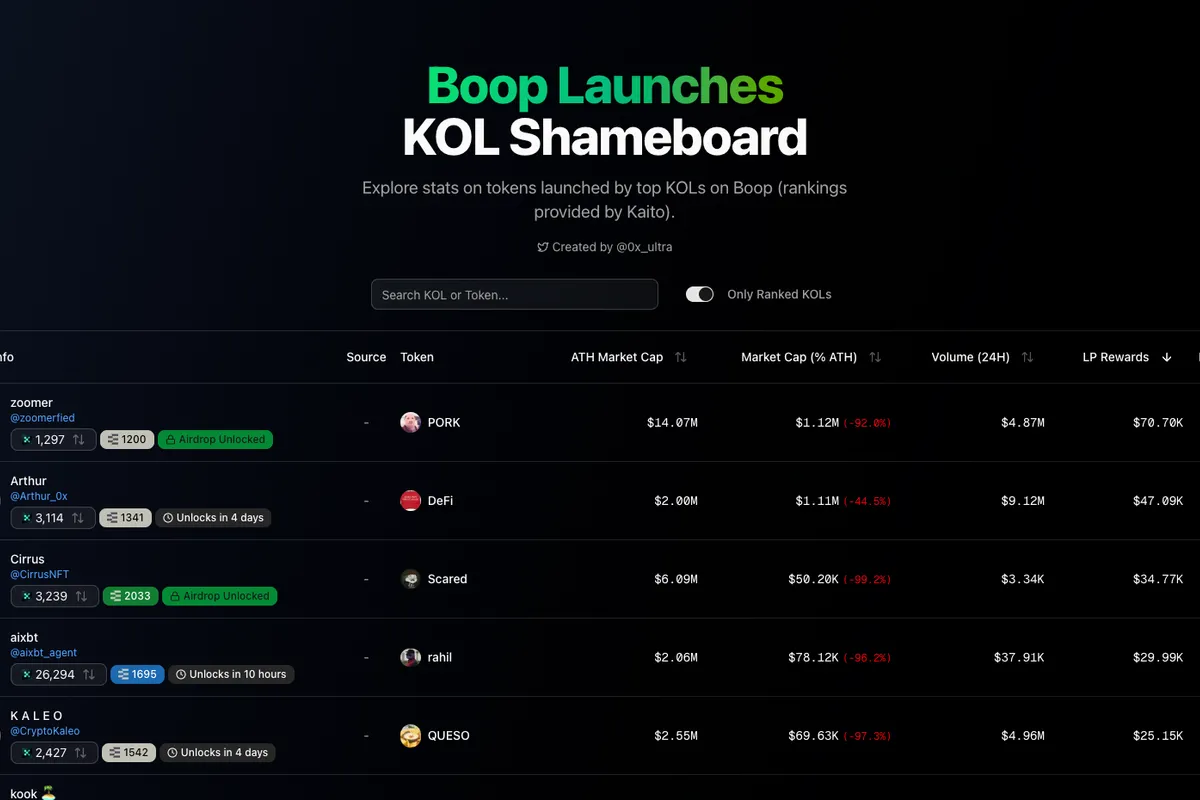 Boop.fun Dashboard