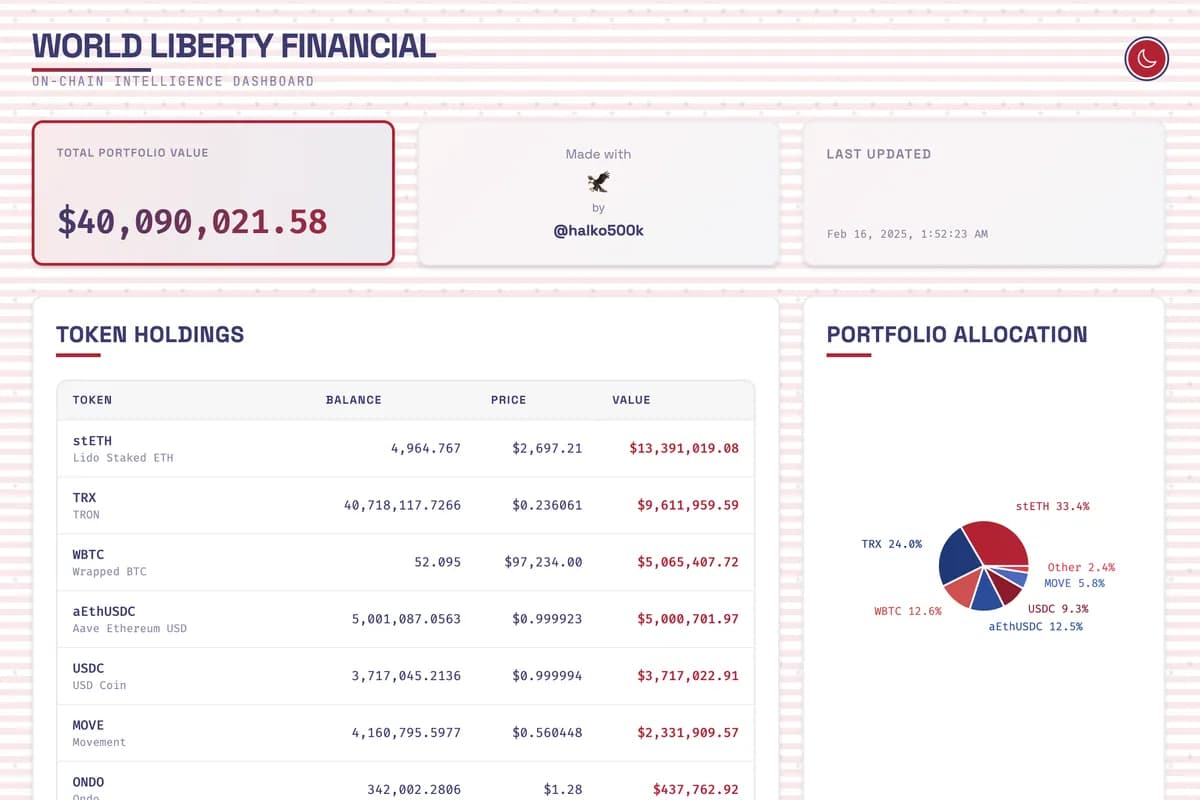WLFI Portfolio Tracker