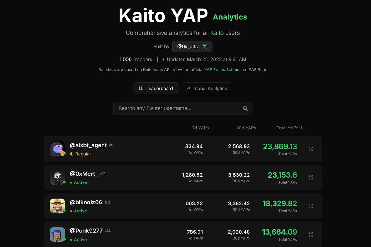 Kaito YAP Analytics